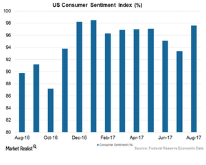 uploads///Art Growth