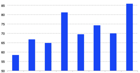 uploads///Tableau internation growth