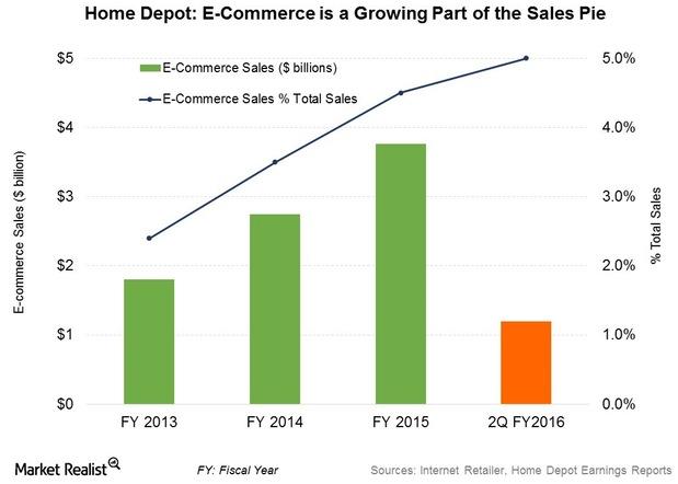 home depot commerce township