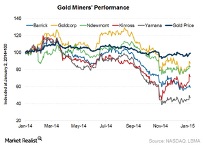 uploads///Miners performance