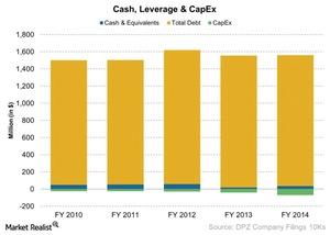 uploads///Cash Leverage CapEx