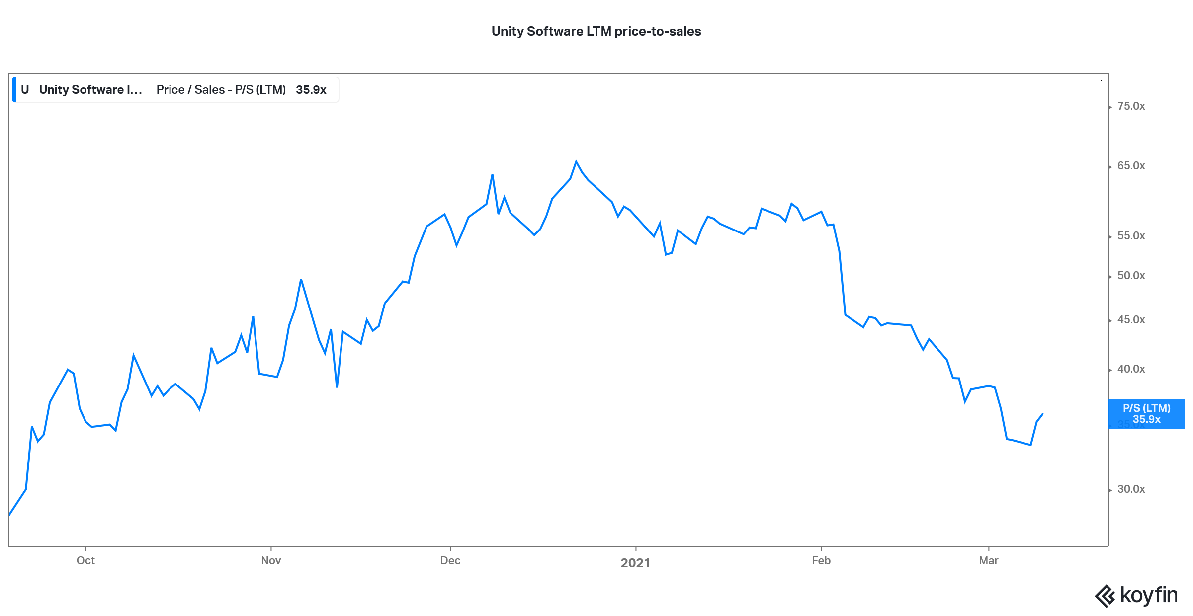 Roblox Corp  Market Realist