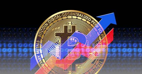 Bitcoin and price chart graphic