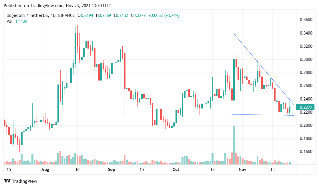 dogecoin technical analysis