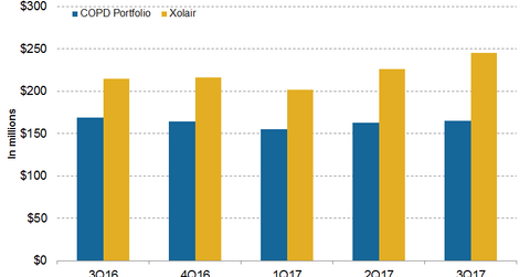uploads///Respiratory