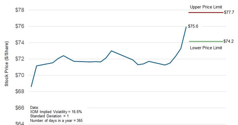 Price Of Exxon Stock