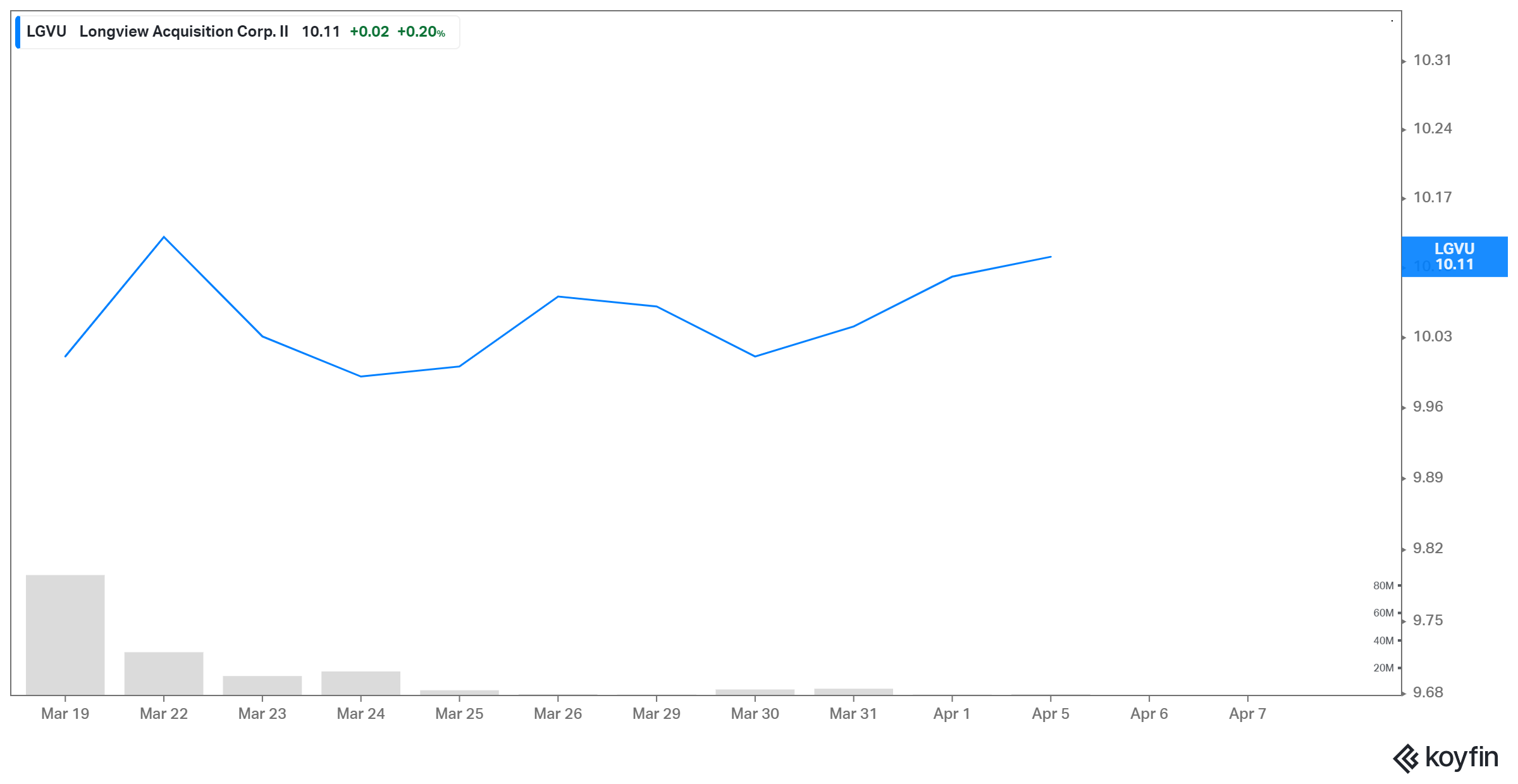 What Is Butterfly Network S Bfly Stock Forecast For 21