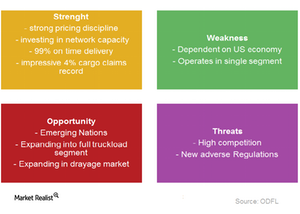 uploads///ODFL SWOT