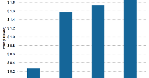 uploads///Specialty Segment
