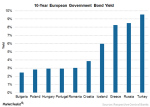 uploads/// Euro Yield