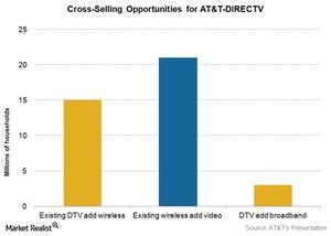 uploads///Telecom Cross Sell Opportunities for ATT DIRECTV