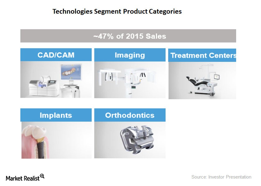 uploads///TECHNOLOGIES