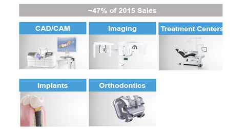 uploads///TECHNOLOGIES