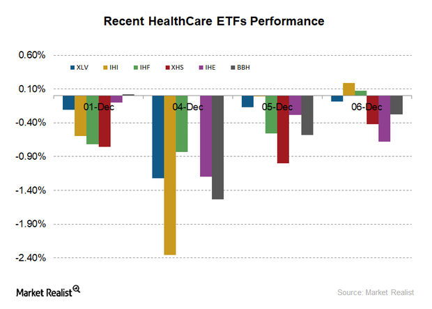 uploads///etf performance