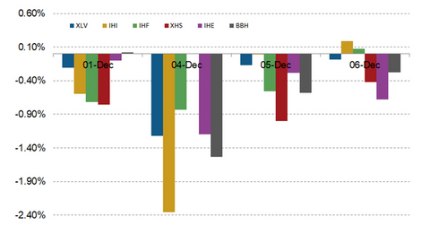 uploads///etf performance