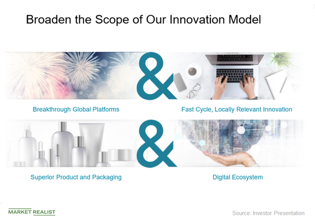 uploads///innovation model