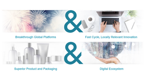 uploads///innovation model