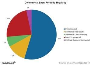 uploads///Commercial Loan Portfolio