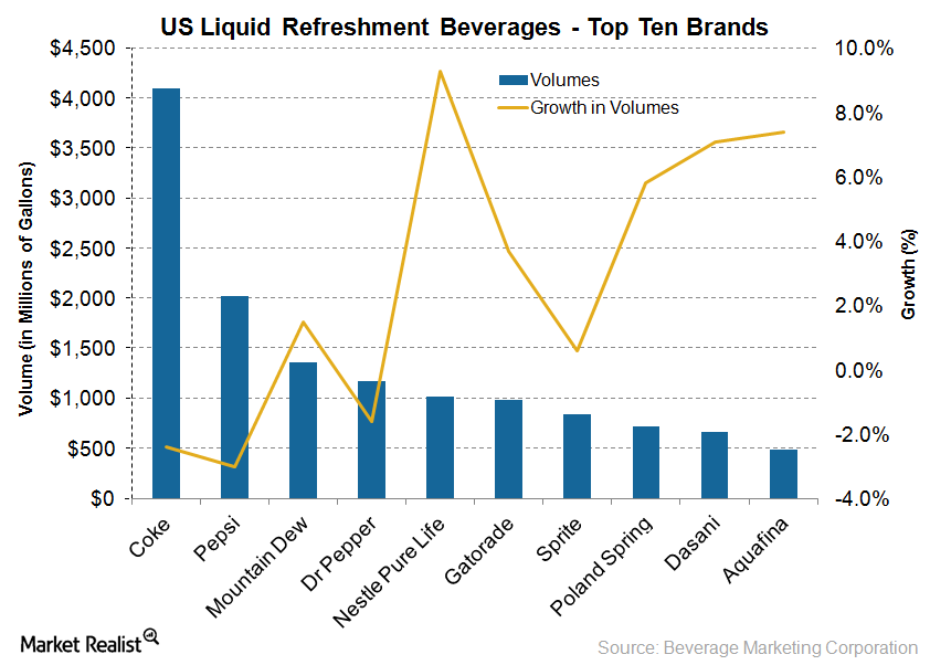 Gatorade by PepsiCo Still Athletic at 50