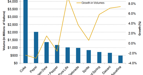 uploads///Gatorade volumes