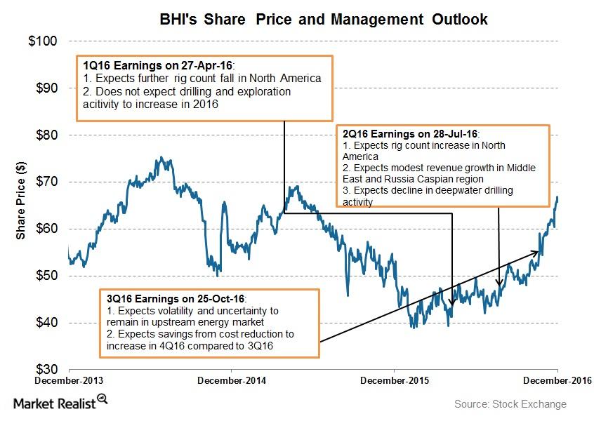 uploads///Share Price and Outlook