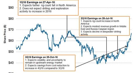 uploads///Share Price and Outlook