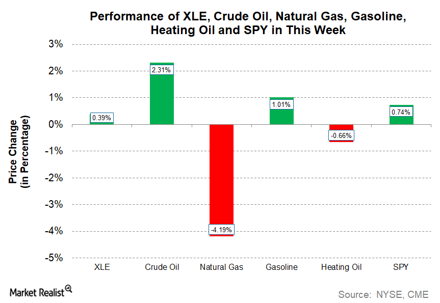 uploads///Energy MWU_ XLE Price