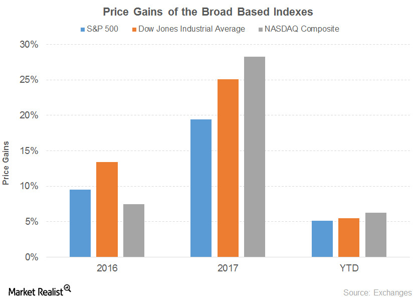 uploads///broad indexes