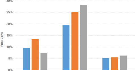 uploads///broad indexes