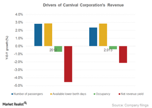 uploads///Part_Revenue drivers