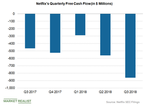 uploads///netflixs free cash flow