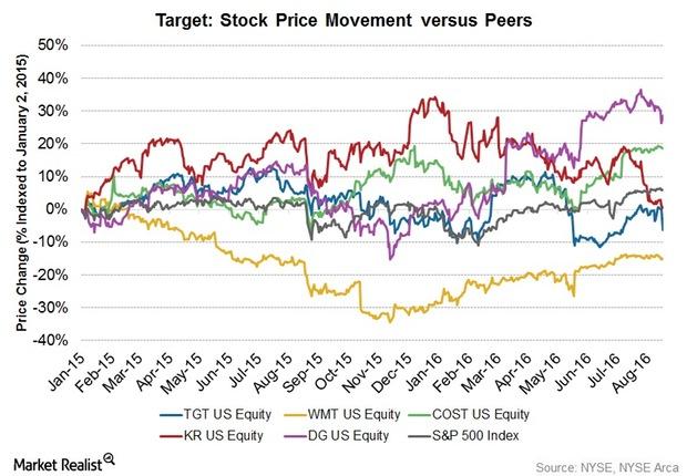 uploads///Q stock price overview