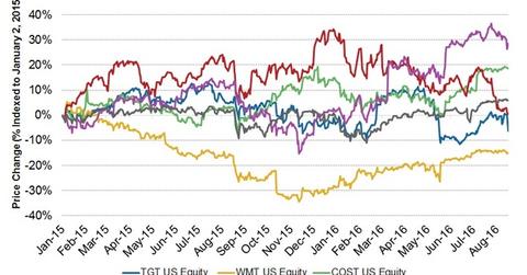 uploads///Q stock price overview