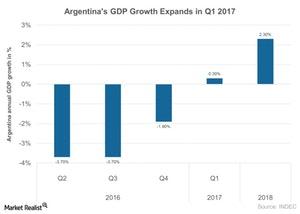 uploads///Argentinas GDP Growth Expands in Q