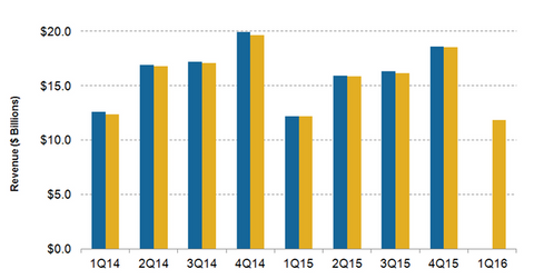 uploads///PEP Q Sales