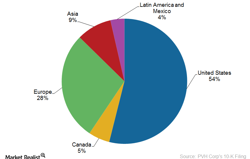 An overview of PVH’s business by geographies