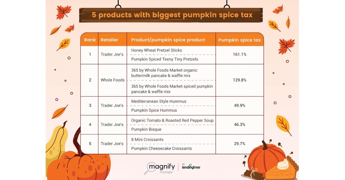 pumpkin spice tax chart