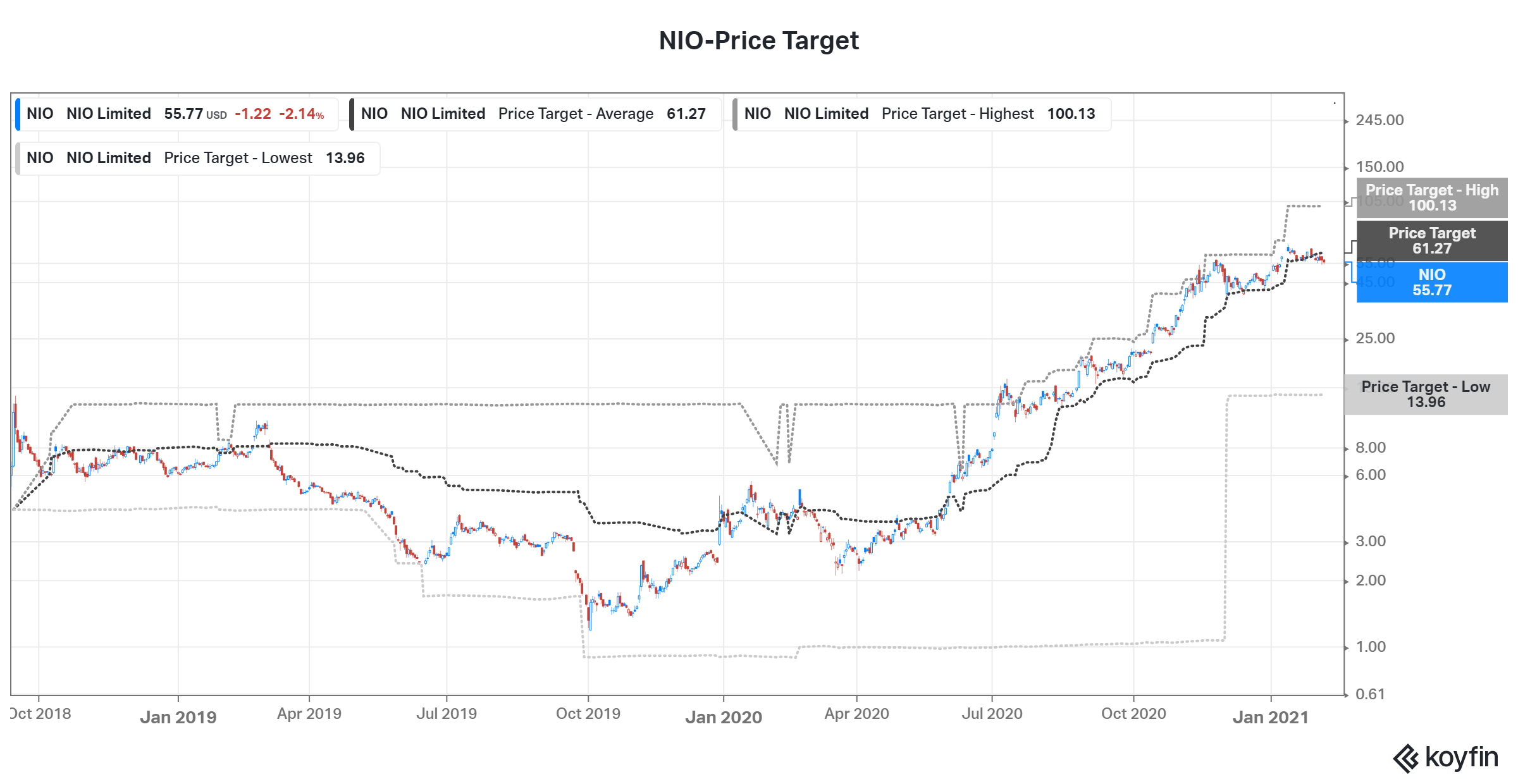 NIO Stock Forecast: Will It Fall or Rise in 2021?