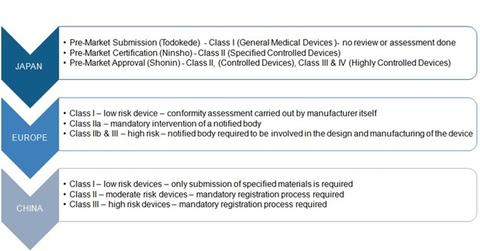 uploads///medical device classifications