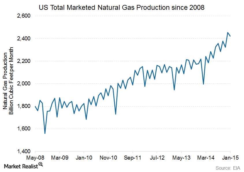 Natural Gas Consumption Trends in the Week of April 10