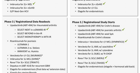 uploads///Pipeline Events