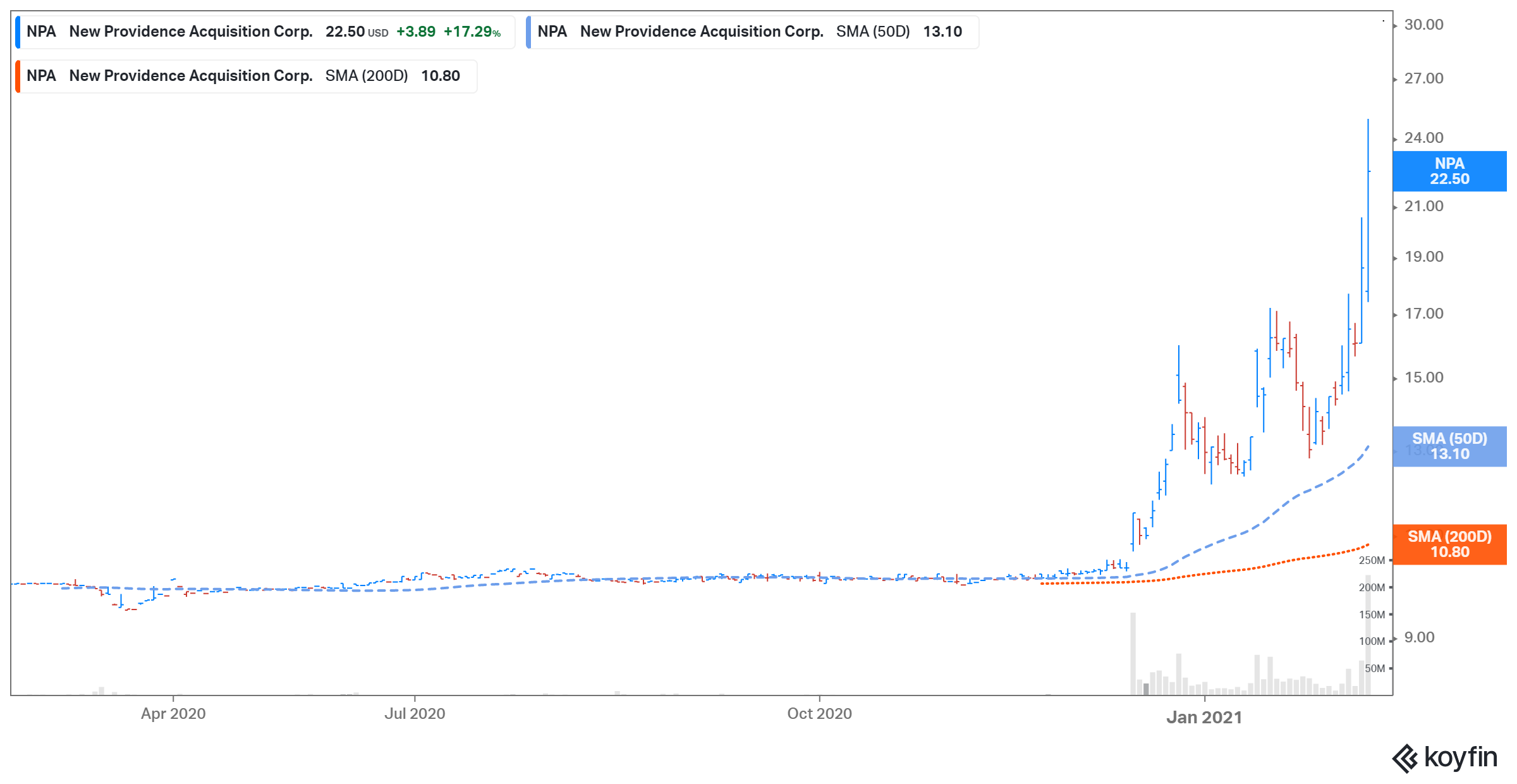 Should You Buy NPA SPAC Stock Before the AST SpaceMobile Merger Closes?