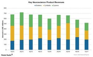 uploads///Chart Neuro