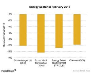 uploads///Energy Sector in February
