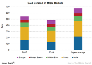 uploads/// Demand country wise