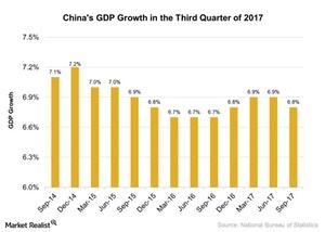 uploads///Chinas GDP Growth in the Third Quarter of