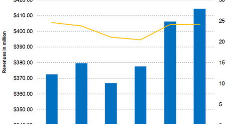 uploads///IFF flavors