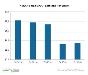 nvda earnings results