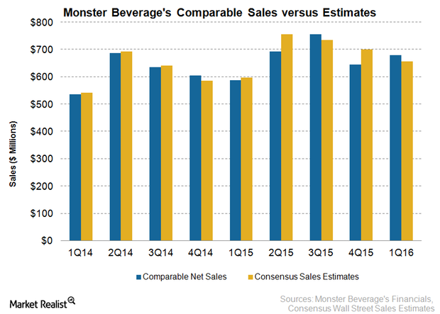 uploads///MNST Sales Q