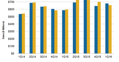 uploads///MNST Sales Q